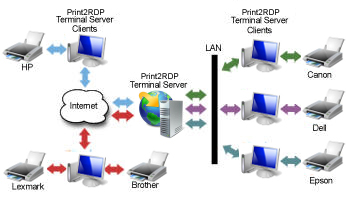 Description: print2rdp-how-it-works