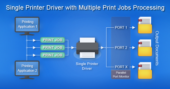 Printer Driver version 15.40 is released!