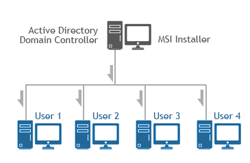 MSI