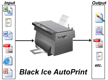 Print To Csv File Driver