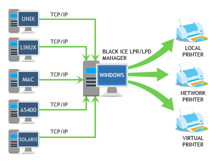 Virtual Pdf Printer For Mac