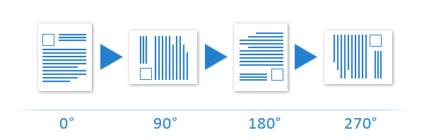 Rotate Counter-Clockwise